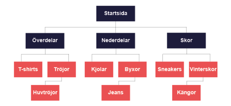 ehandel_struktur.png